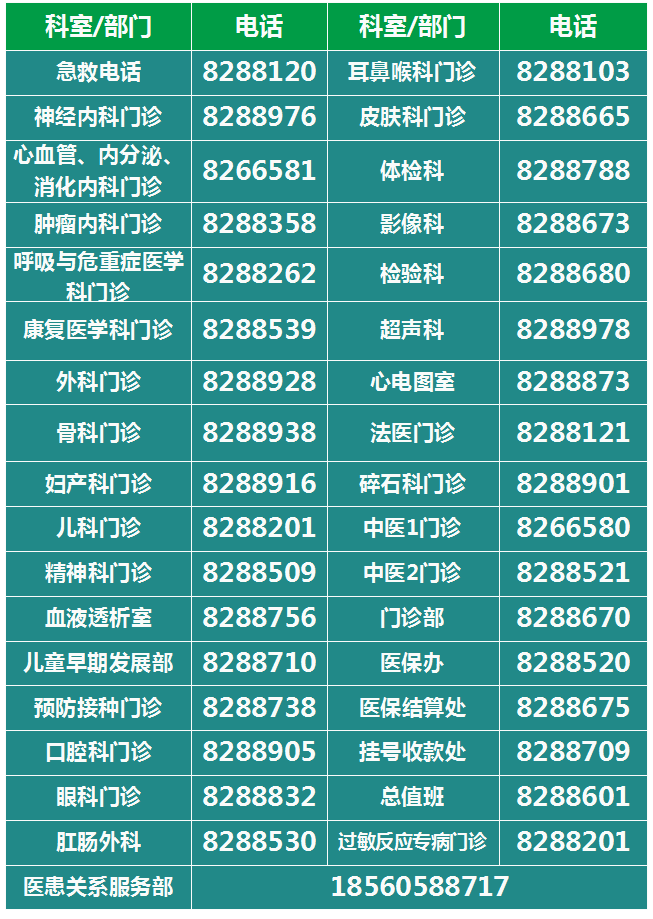 5、聯(lián)系我們專欄常用門診聯(lián)系電話更換.png